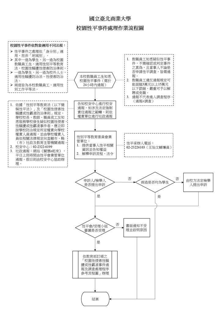 性平事件處理sop