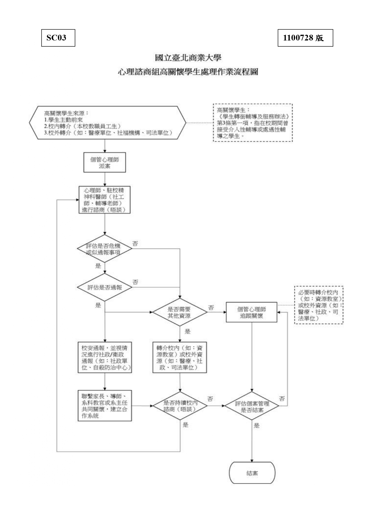 高關懷學生處理sop