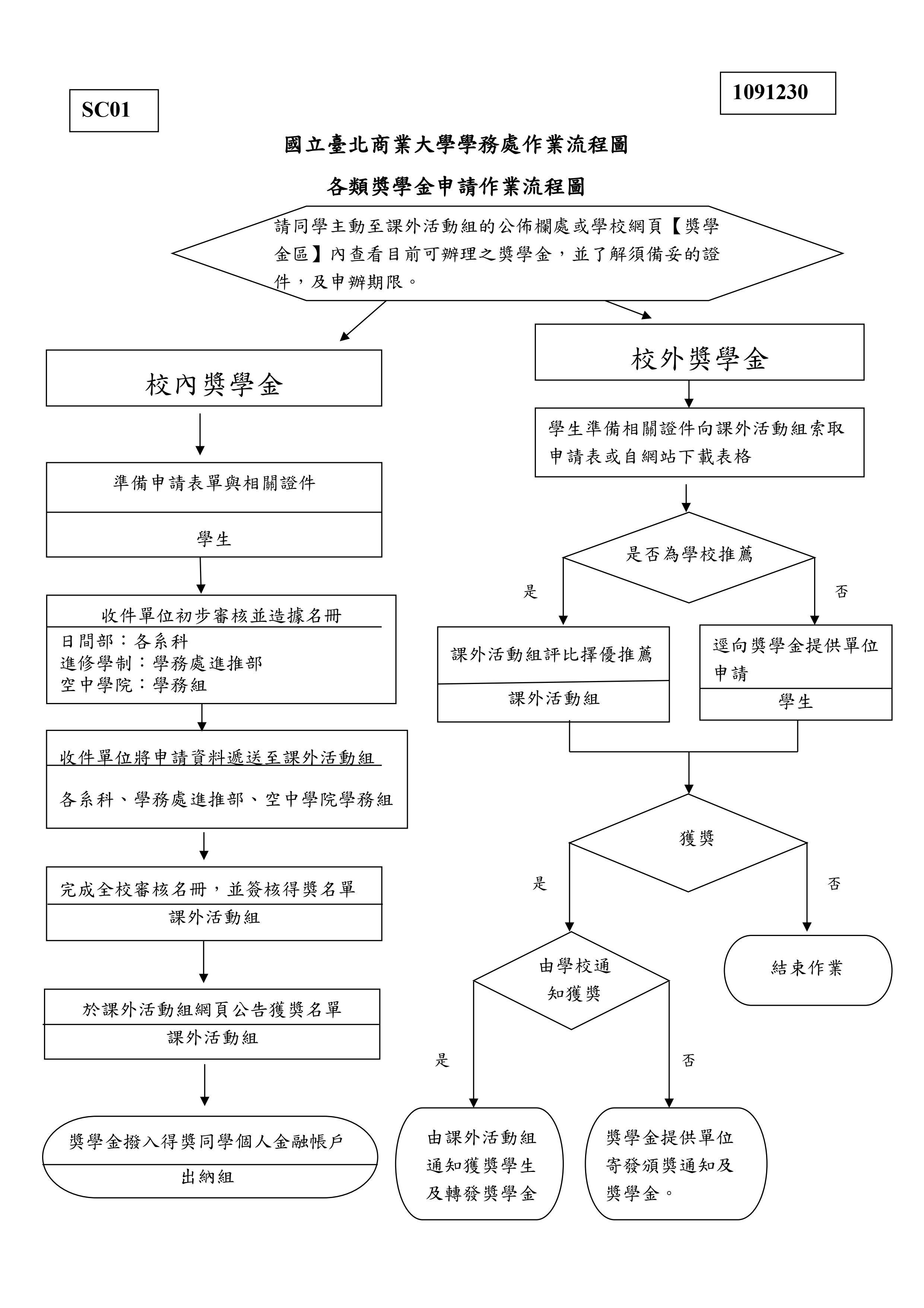 (CS01網頁)各類獎學金申請流程圖1091230