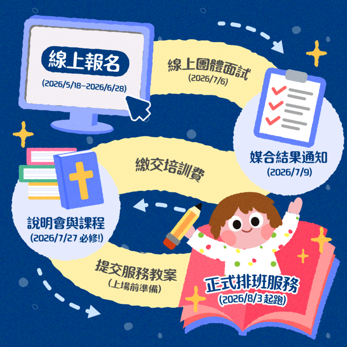 圖片說明